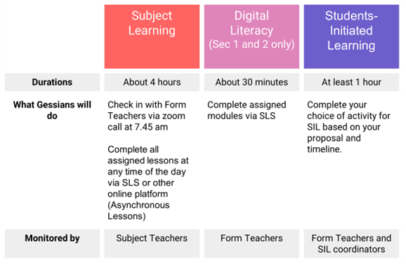 Home Based Learning