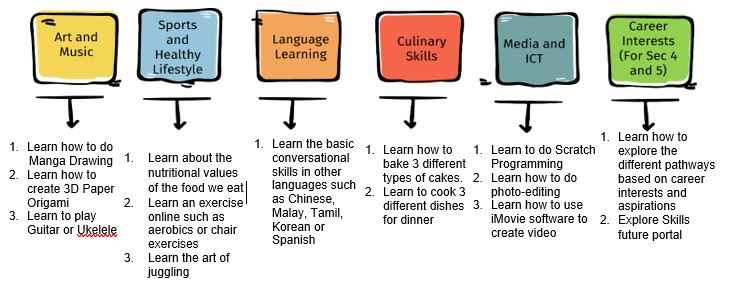 Student Initiated Learning