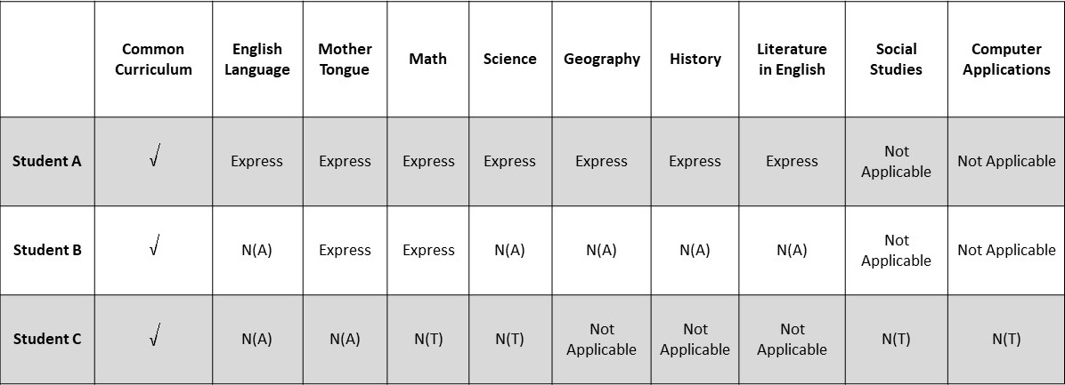 table